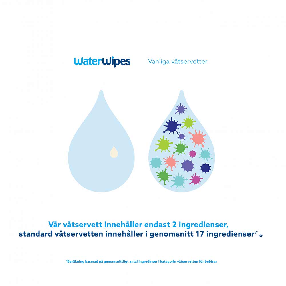 WaterWipes 3x60 st plastfri våtservett