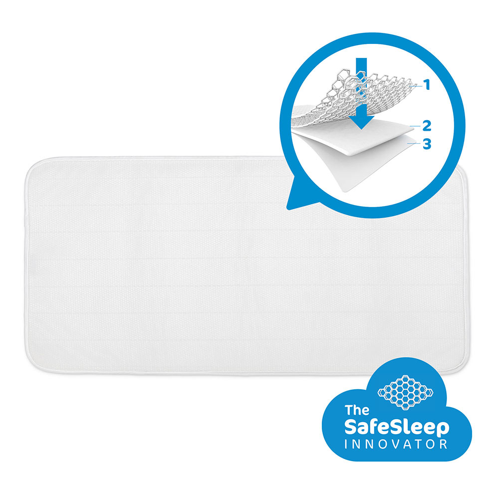 AeroSleep Madrasskydd 70x140